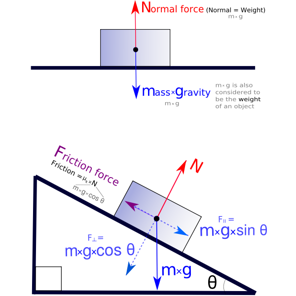 Force Free Body Diagram Free SVG